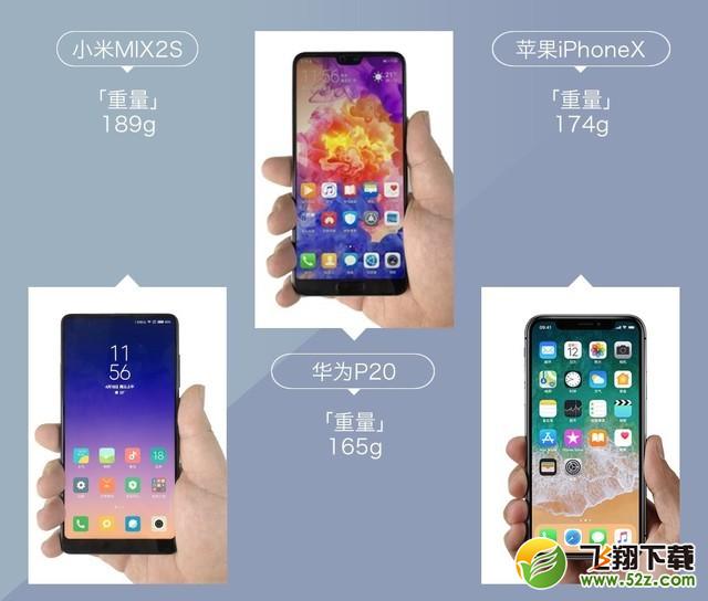 小米MIX2S、华为P20、苹果iPhone X哪个好_小米MIX2S、华为P20、苹果iPhone X对比评测