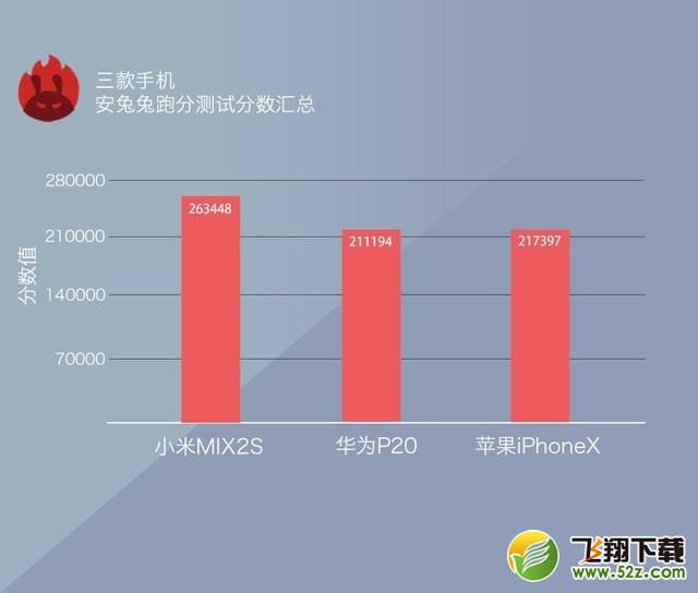 小米MIX2S、华为P20、苹果iPhone X哪个好_小米MIX2S、华为P20、苹果iPhone X对比评测