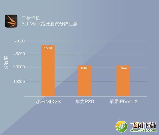 小米MIX2S、华为P20、苹果iPhone X哪个好_小米MIX2S、华为P20、苹果iPhone X对比评测