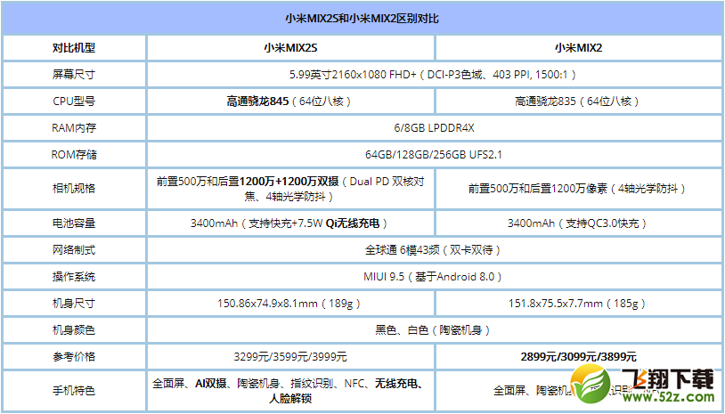 小米MIX2S和小米MIX2哪个好_小米MIX2与MIX2s区别对比评测