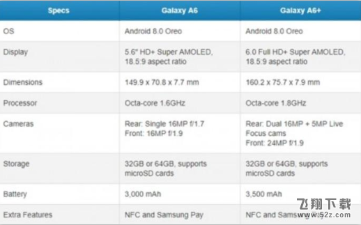 三星a6+多少钱_三星a6+配置参数介绍