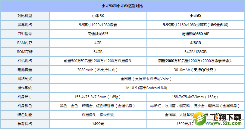 小米6X和小米5X哪个好_小米6X和小米5X评测对比