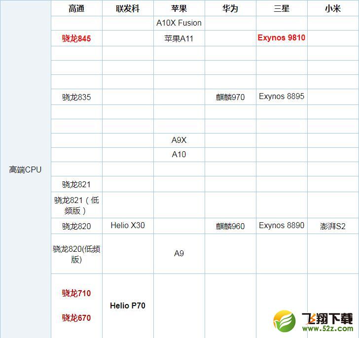 骁龙670和联发科P60哪个好_骁龙670和联发科P60评测对比骁龙670和联发科P60哪个好_骁龙670和联发科P60评测对比