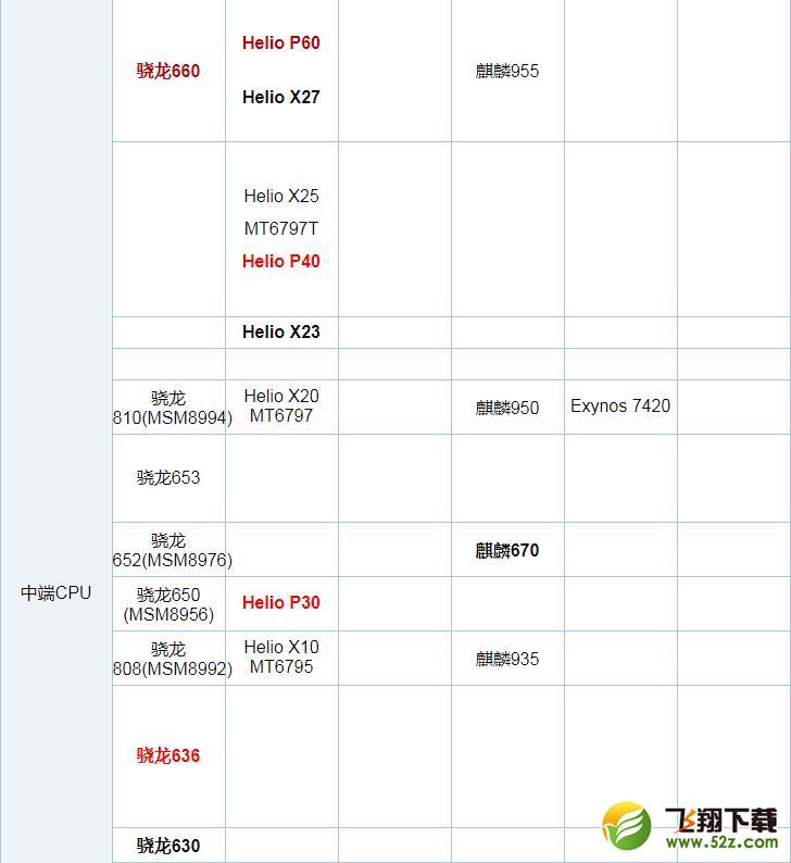骁龙670和联发科P60哪个好_骁龙670和联发科P60评测对比骁龙670和联发科P60哪个好_骁龙670和联发科P60评测对比