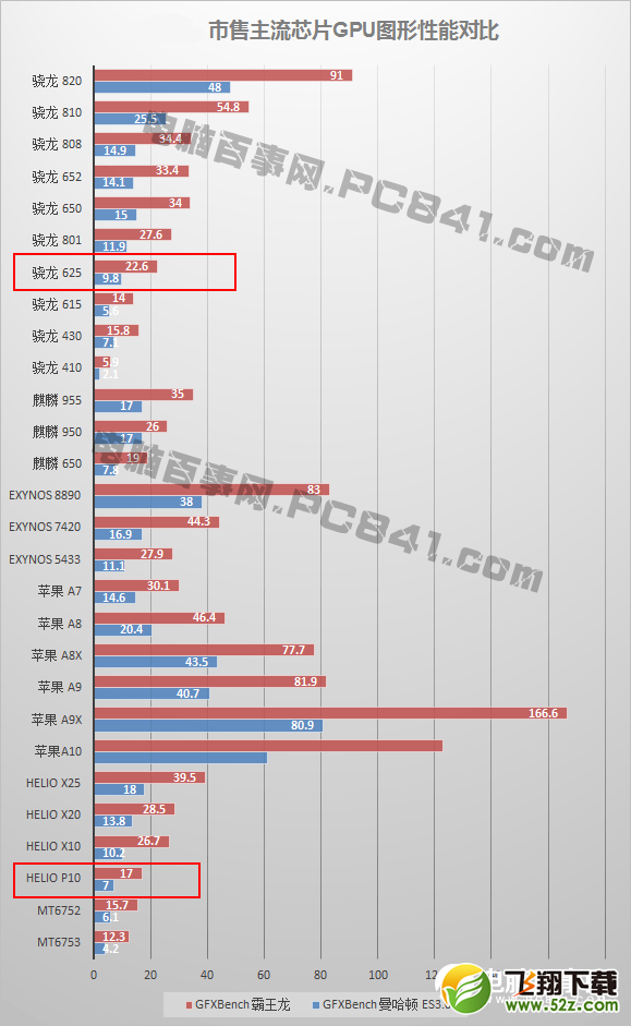 骁龙625和联发科P10哪个好_骁龙625和联发科P10评测对比骁龙625和联发科P10哪个好_骁龙625和联发科P10评测对比