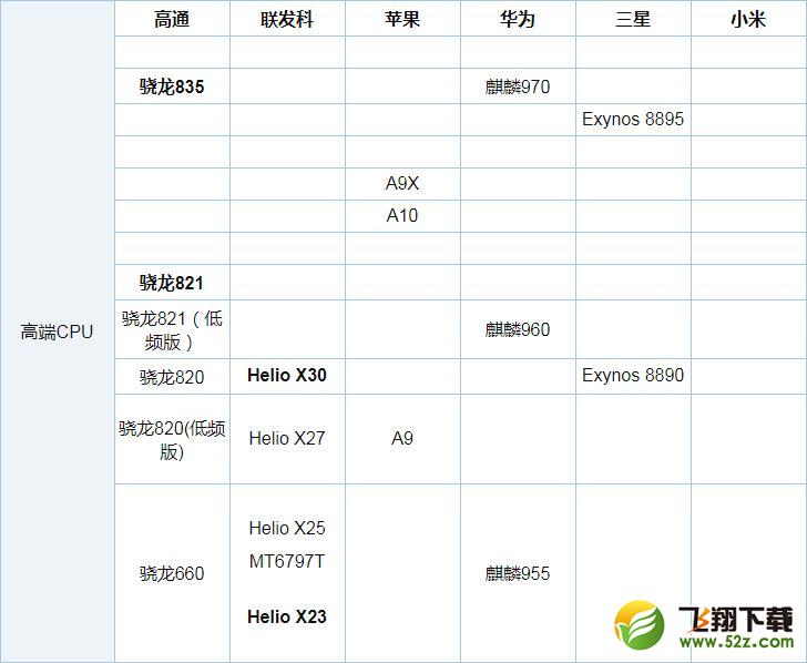 骁龙625和联发科P10哪个好_骁龙625和联发科P10评测对比骁龙625和联发科P10哪个好_骁龙625和联发科P10评测对比
