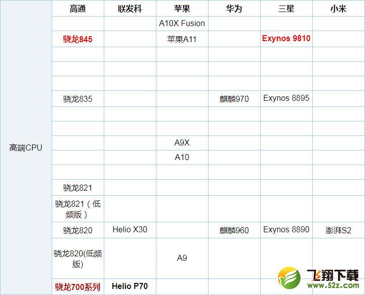 骁龙626和联发科P60哪个好_骁龙626和联发科P60评测对比骁龙626和联发科P60哪个好_骁龙626和联发科P60评测对比