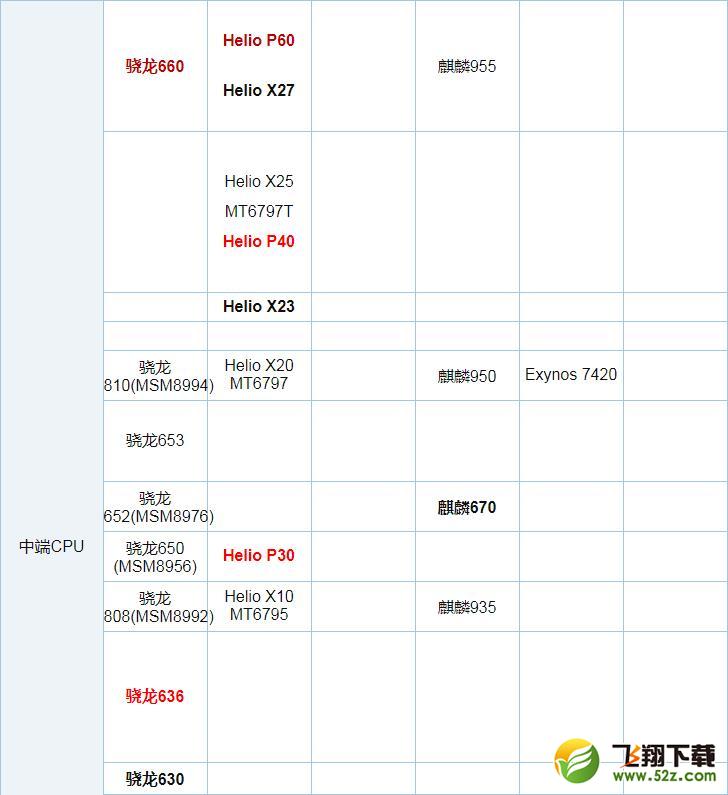 骁龙626和联发科P60哪个好_骁龙626和联发科P60评测对比骁龙626和联发科P60哪个好_骁龙626和联发科P60评测对比