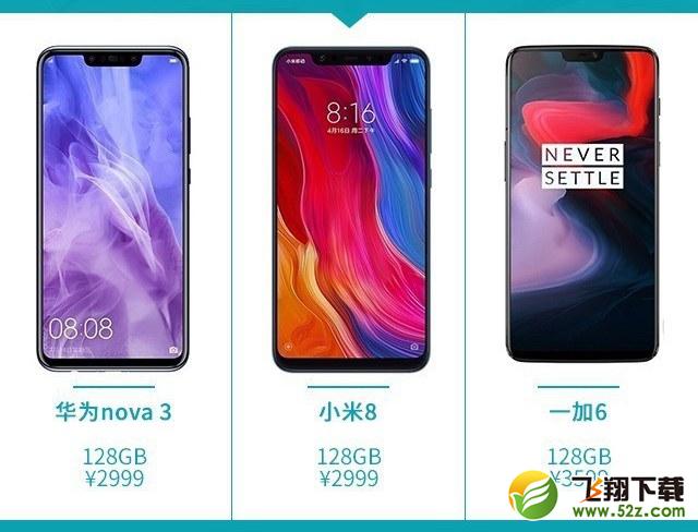 华为Nova3、小米8和一加6哪个好_华为Nova3、小米8和一加6评测对比华为Nova3、小米8和一加6哪个好_华为Nova3、小米8和一加6评测对比