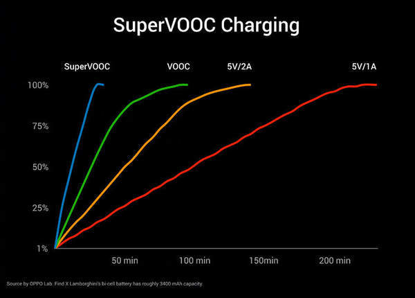 OPPOFINDX兰博基尼版和普通版本对比分析