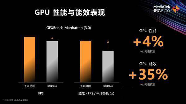 天玑8100对比骁龙888