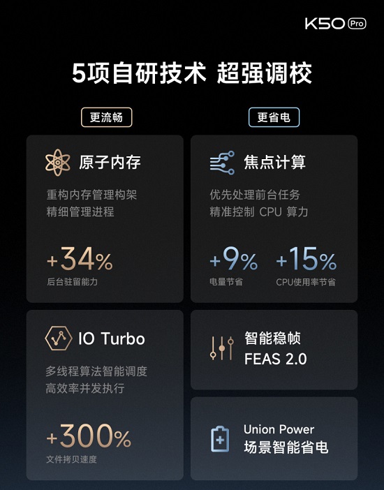 红米k50pro值得买吗