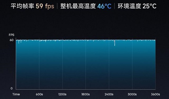 红米k50标准版现已发布 首发价2399