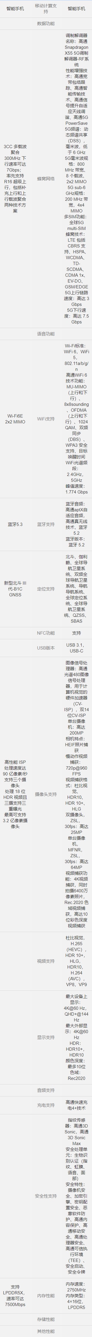 天玑9000和骁龙870哪个处理器好详细介绍