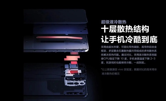 骁龙8gen1发热介绍