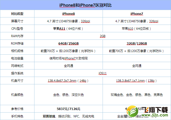 iPhone8和iPhone7哪个好_iPhone8和iPhone7评测对比iPhone8和iPhone7哪个好_iPhone8和iPhone7评测对比