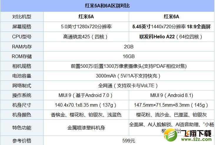 红米6A和红米5A哪个好_红米6A和红米5A评测对比红米6A和红米5A哪个好_红米6A和红米5A评测对比