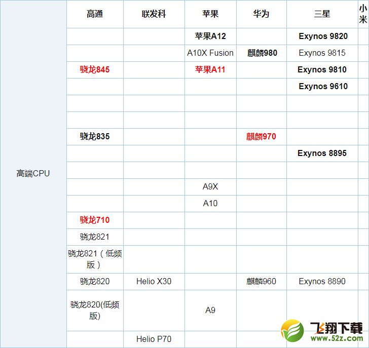 骁龙710和骁龙845哪个好_骁龙710和骁龙845评测对比骁龙710和骁龙845哪个好_骁龙710和骁龙845评测对比