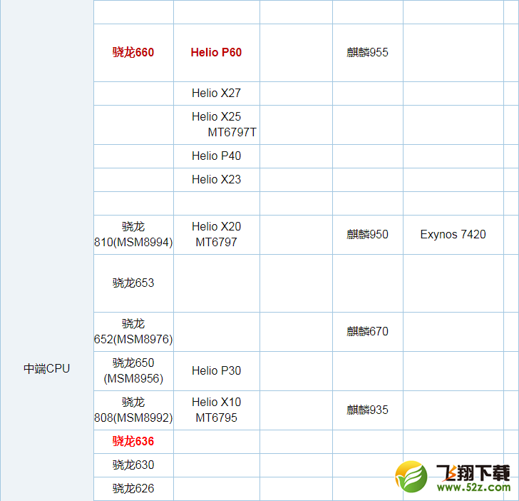 骁龙710和骁龙845哪个好_骁龙710和骁龙845评测对比骁龙710和骁龙845哪个好_骁龙710和骁龙845评测对比
