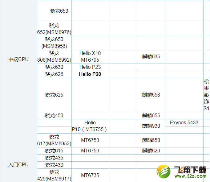 骁龙660和Exynos8895哪个好_骁龙660和三星Exynos8895处理器评测对比骁龙660和Exynos8895哪个好_骁龙660和三星Exynos8895处理器评测对比