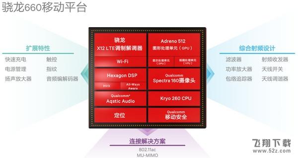 骁龙660和Exynos8895哪个好_骁龙660和三星Exynos8895处理器评测对比骁龙660和Exynos8895哪个好_骁龙660和三星Exynos8895处理器评测对比
