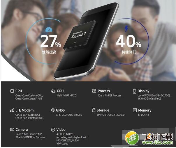 骁龙660和Exynos8895哪个好_骁龙660和三星Exynos8895处理器评测对比骁龙660和Exynos8895哪个好_骁龙660和三星Exynos8895处理器评测对比
