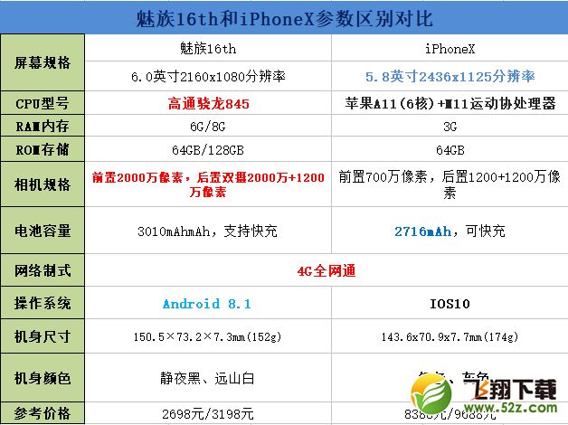 魅族16和iPhoneX哪个好_魅族16和iPhoneX评测对比魅族16和iPhoneX哪个好_魅族16和iPhoneX评测对比
