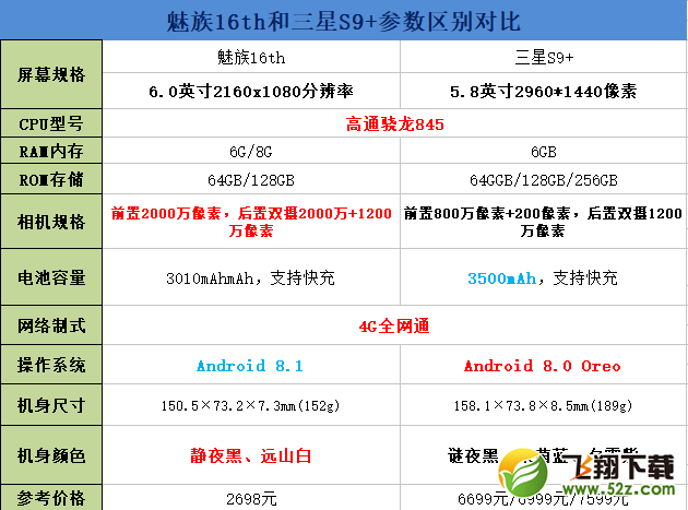 魅族16和三星s9+哪个好_魅族16和三星s9+评测对比魅族16和三星s9+哪个好_魅族16和三星s9+评测对比