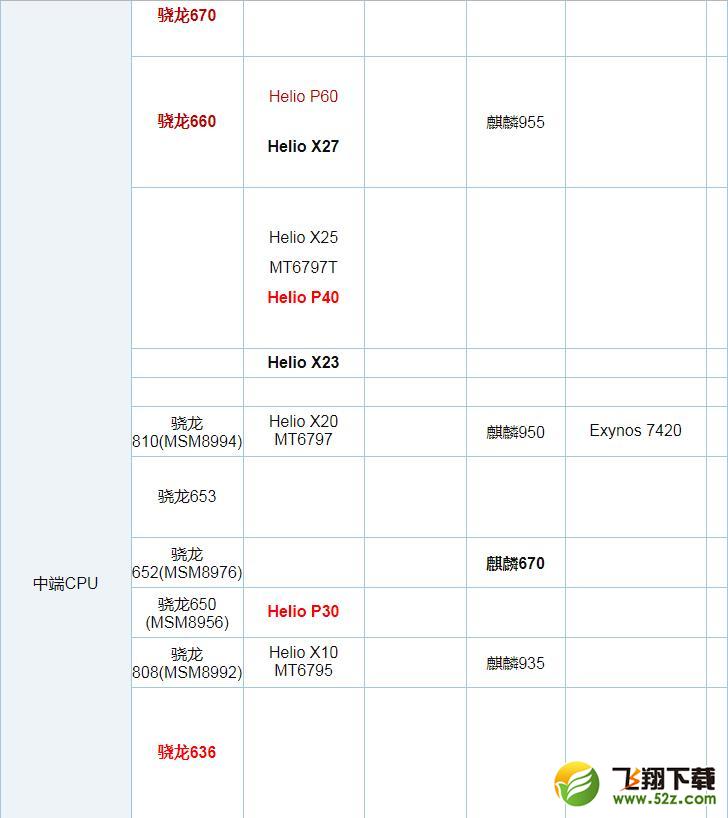 骁龙670和骁龙660哪个好_骁龙670和骁龙660区别对比骁龙670和骁龙660哪个好_骁龙670和骁龙660区别对比