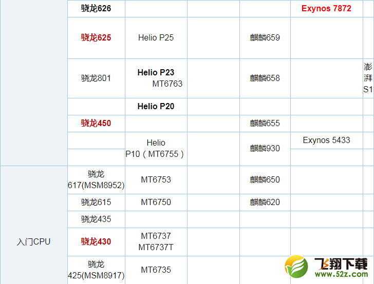 骁龙450和骁龙430哪个好-骁龙450和骁龙430评测对比骁龙450和骁龙430哪个好-骁龙450和骁龙430评测对比