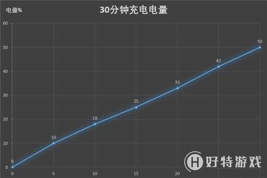 魅族16X支持快充吗？充电续航时间介绍
