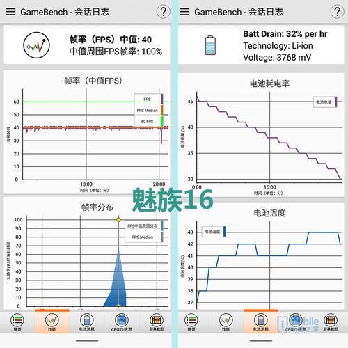 魅族16X续航怎么样?续航能力评测分析