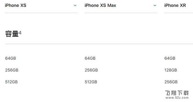 iPhone XR/XS/XS Max有什么区别_苹果iPhone XR/XS/XS Max评测对比iPhone XR/XS/XS Max有什么区别_苹果iPhone XR/XS/XS Max评测对比