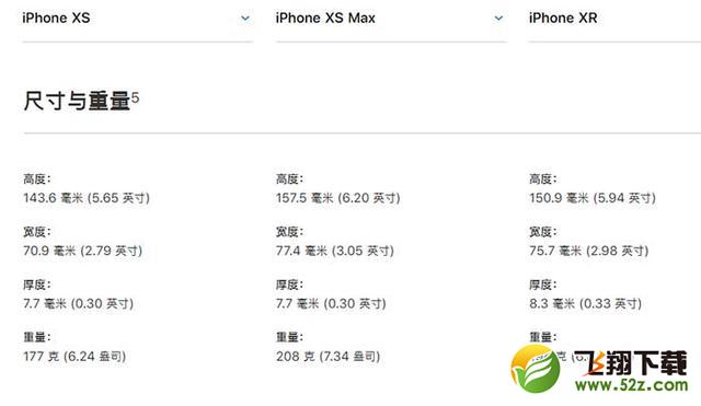 iPhone XR/XS/XS Max有什么区别_苹果iPhone XR/XS/XS Max评测对比iPhone XR/XS/XS Max有什么区别_苹果iPhone XR/XS/XS Max评测对比