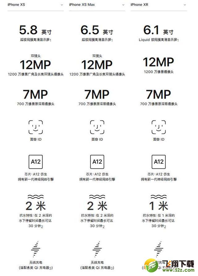 iPhone XR/XS/XS Max有什么区别_苹果iPhone XR/XS/XS Max评测对比iPhone XR/XS/XS Max有什么区别_苹果iPhone XR/XS/XS Max评测对比