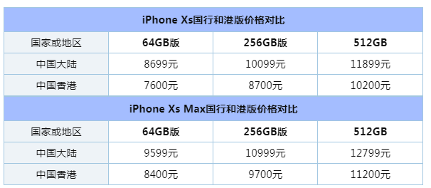 iPhone XS港版和国行版有哪些区别 iPhone XS港版和国行版区别对比
