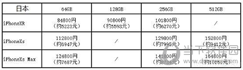 iPhone XS国行和日版哪个好 两者性价比分析一览