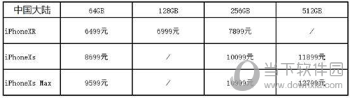 iPhone XS国行和日版哪个好 两者性价比分析一览
