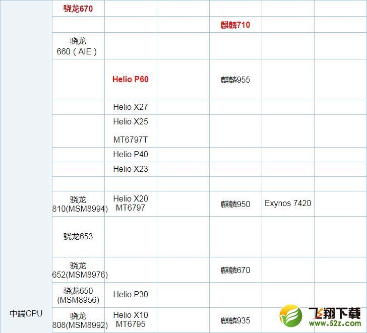 骁龙845和苹果A12哪个好_骁龙845和苹果A12评测对比骁龙845和苹果A12哪个好_骁龙845和苹果A12评测对比