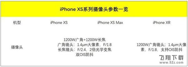 iphone xs拍照效果好吗_苹果iphone xs拍照效果测评iphone xs拍照效果好吗_苹果iphone xs拍照效果测评
