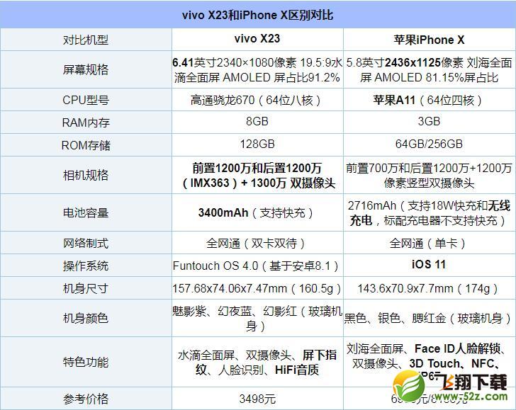 vivoX23和iPhoneX哪个好_vivoX23和iPhoneX评测对比vivoX23和iPhoneX哪个好_vivoX23和iPhoneX评测对比