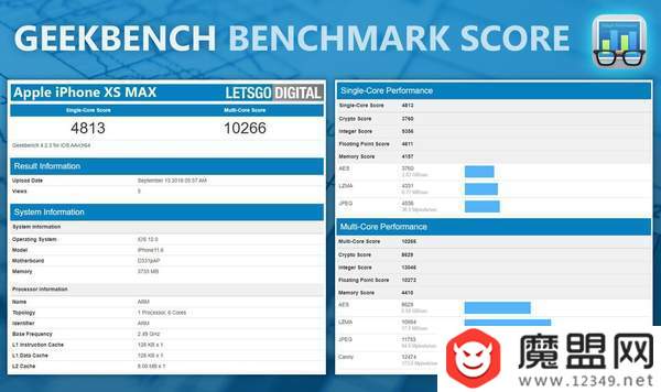 iPhone XS Max跑分是多少？GeekBench跑分结果介绍