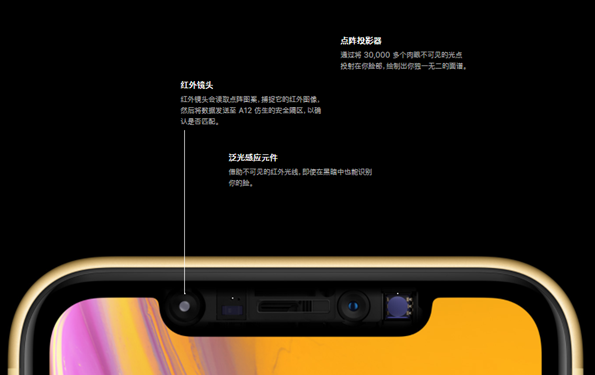 iphone xr支持人脸识别吗？苹果xr有面部解锁功能吗