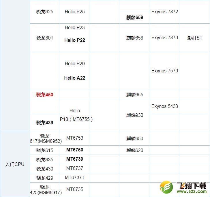 骁龙670和骁龙835哪个好_骁龙670和骁龙835评测对比骁龙670和骁龙835哪个好_骁龙670和骁龙835评测对比