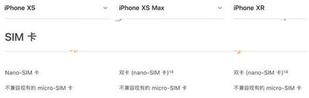 iPhone XS和iPhone XS Max哪个好 有什么区别