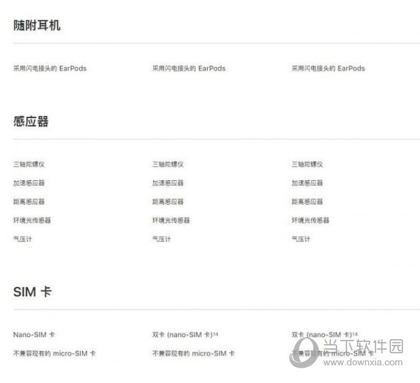 iPhone XS和iPhone XR有哪些差别 区别对比