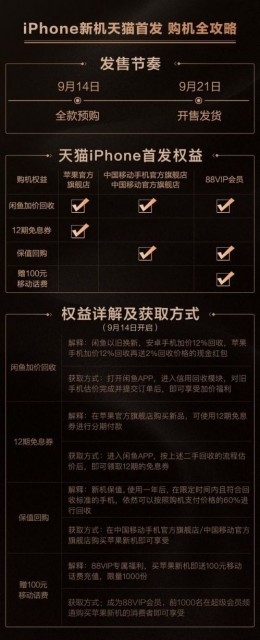 iphone XS/XS Max最早在哪买？iphone XS/XS Max首发平台一览