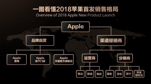 iphone XS/XS Max最早在哪买？iphone XS/XS Max首发平台一览