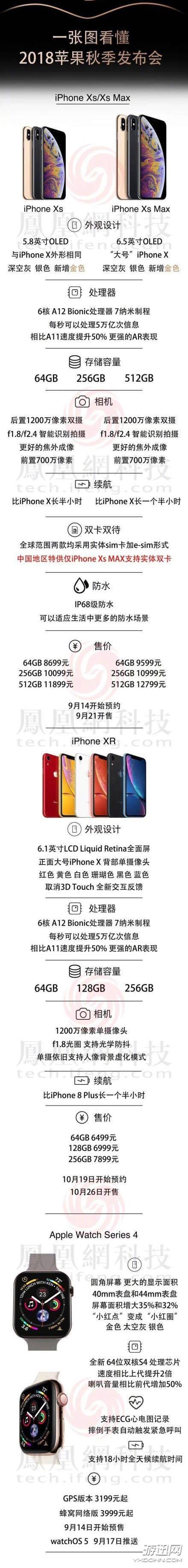 新iPhone价格是多少？2018三款新iPhone价格及配置详解