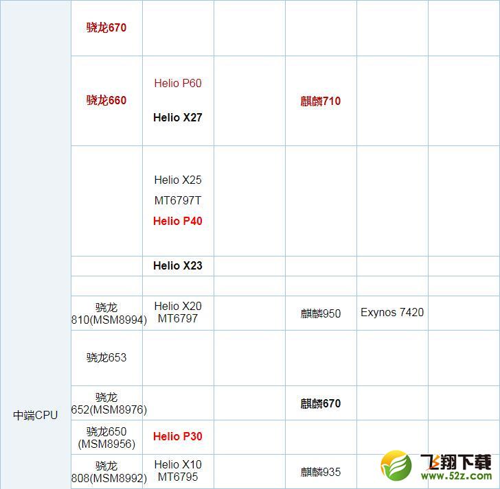 麒麟710和骁龙625哪个好_麒麟710和骁龙625评测对比麒麟710和骁龙625哪个好_麒麟710和骁龙625评测对比